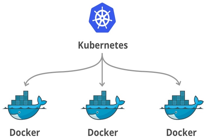 docker and kubernetis
